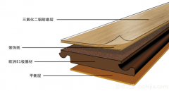 复合板材有哪些种类？复合板材的特点是什么？,按其组成分为金属与金