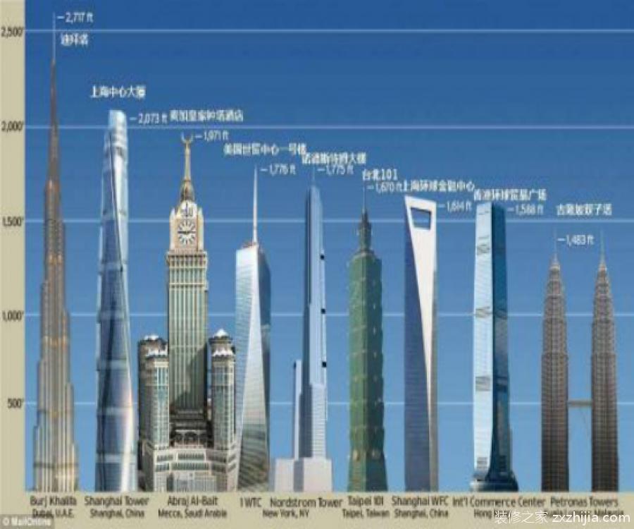 世界第二高楼完工