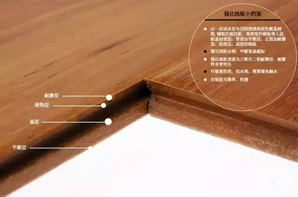 木地板装潢风格