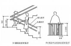 楼梯扶手高度多少合适 楼梯扶手种类有哪些,不过这以数据是可以更